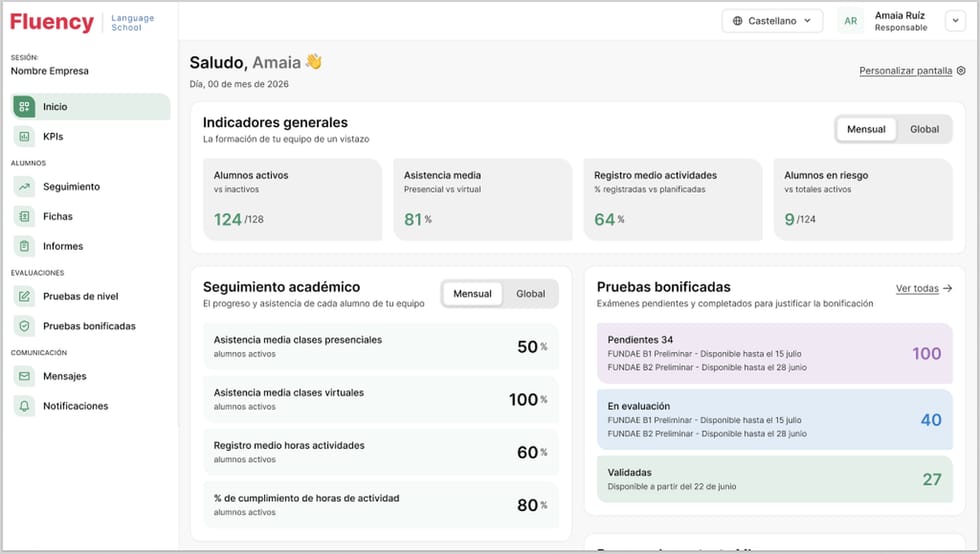 Inicio del responsable de formación, con la misma estructura en verde y sus propios indicadores