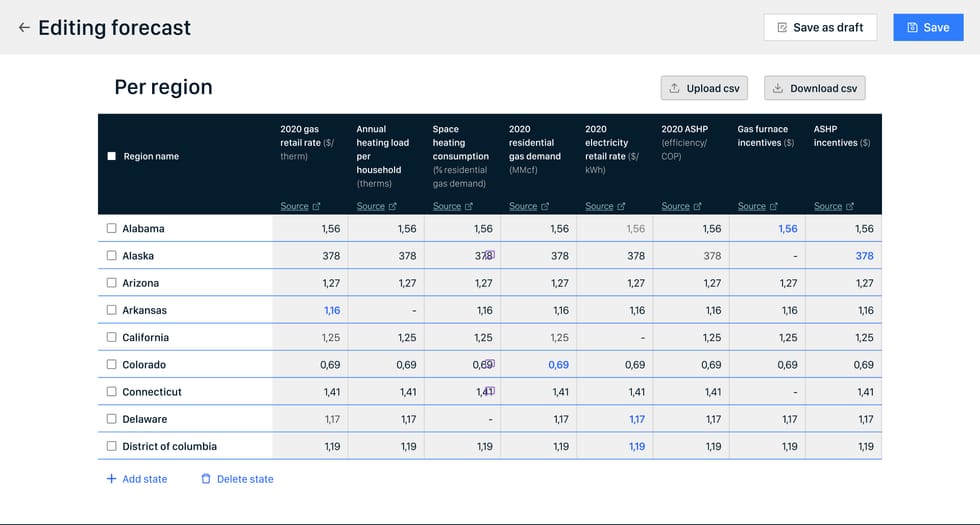 Tabla editable de las ocho variables por región
