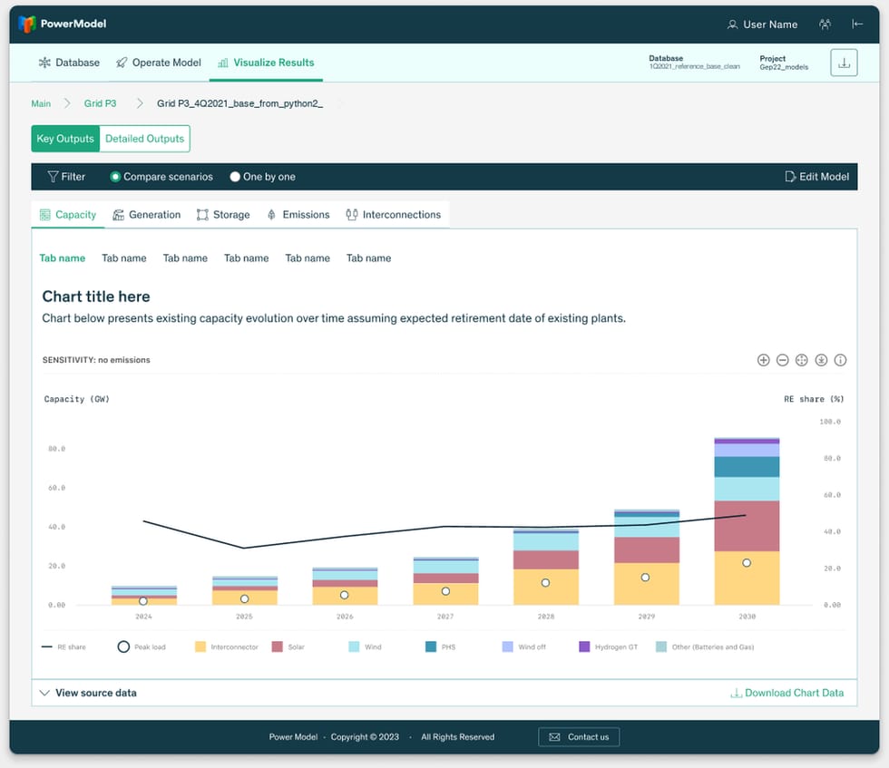 Pantalla de resultados de PowerModel con la gráfica de capacidad instalada por tecnología
