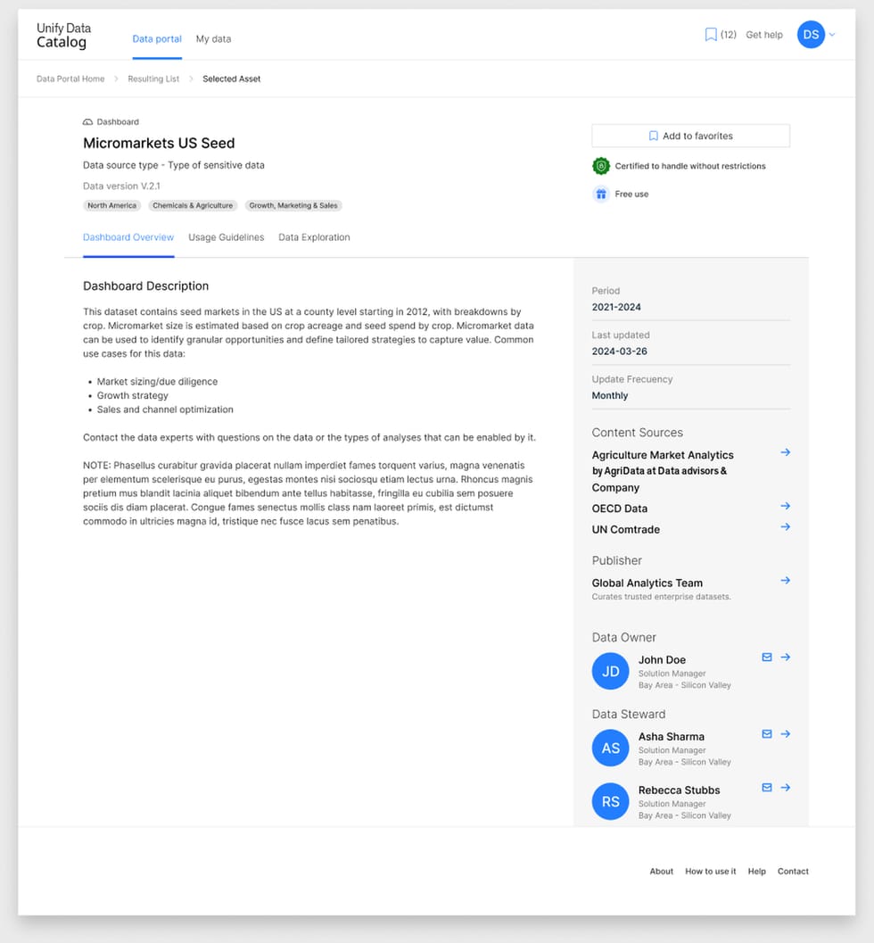 Ficha de un cuadro de mando con sus casos de uso y sus fuentes de contenido